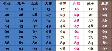 數字易經 手機號碼|手機號碼算命、電話號碼吉凶算法及【案例分析】